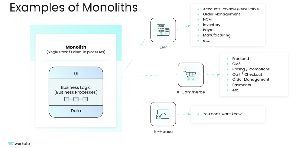 Examples of Monoliths